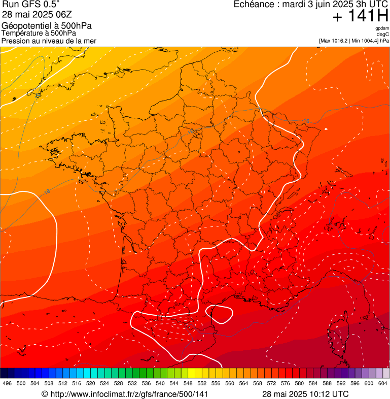 image modeles meteo