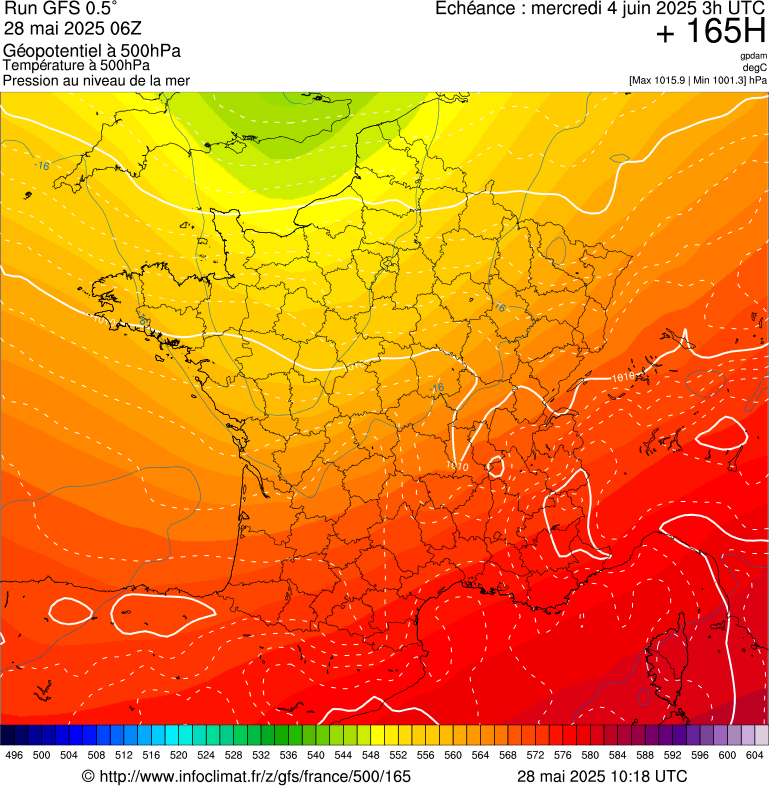image modeles meteo