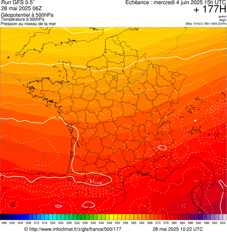 image modeles meteo
