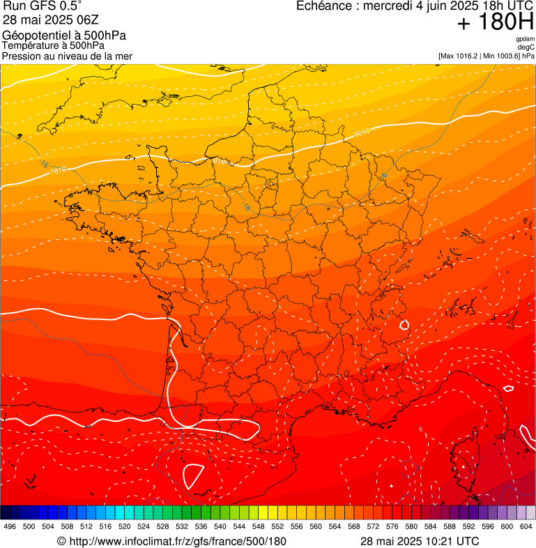 image modeles meteo