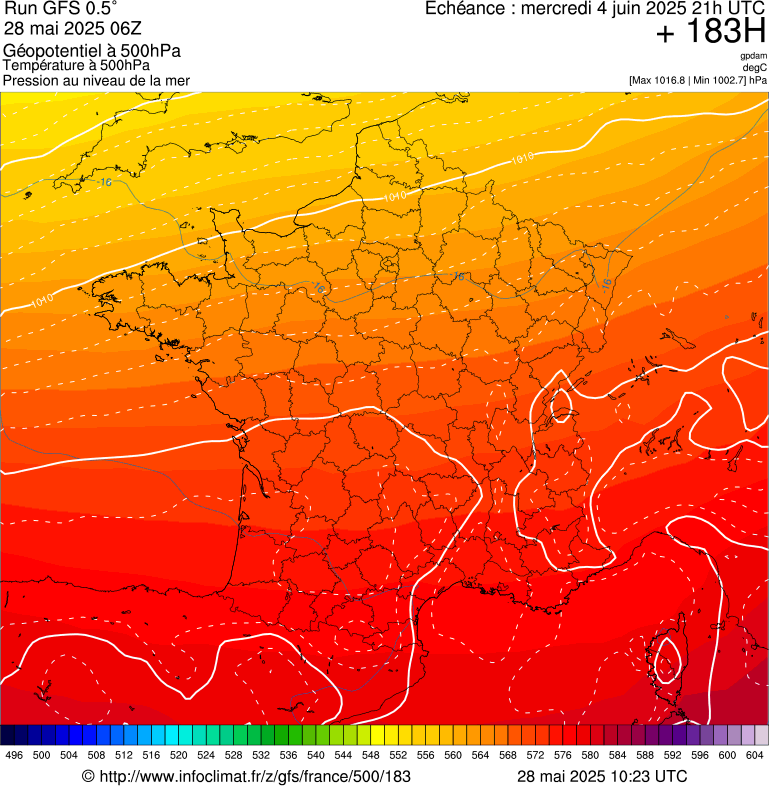 image modeles meteo