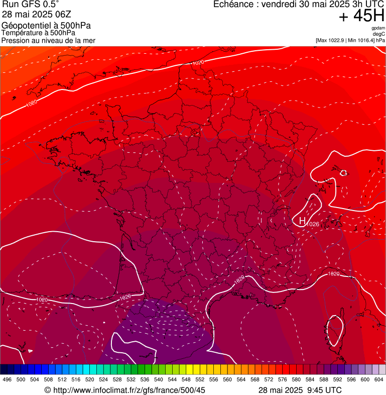 image modeles meteo