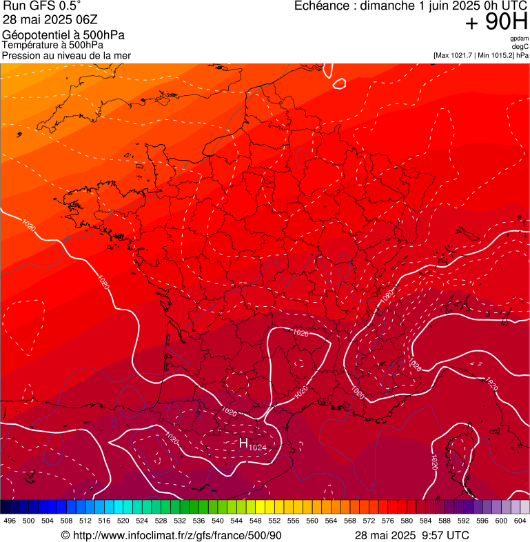 image modeles meteo