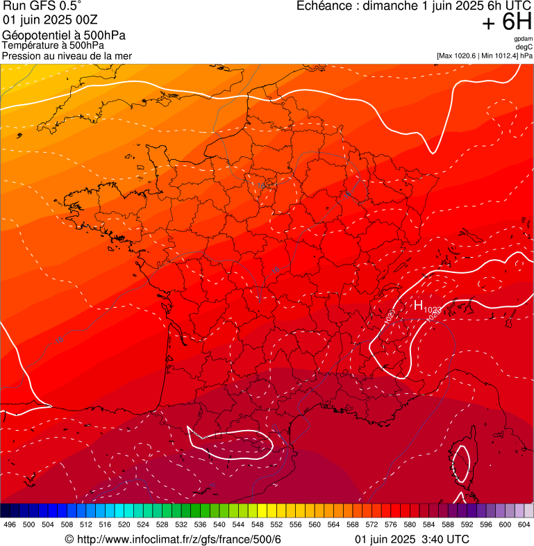image modeles meteo
