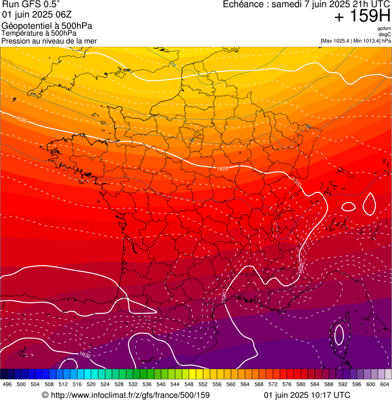 image modeles meteo
