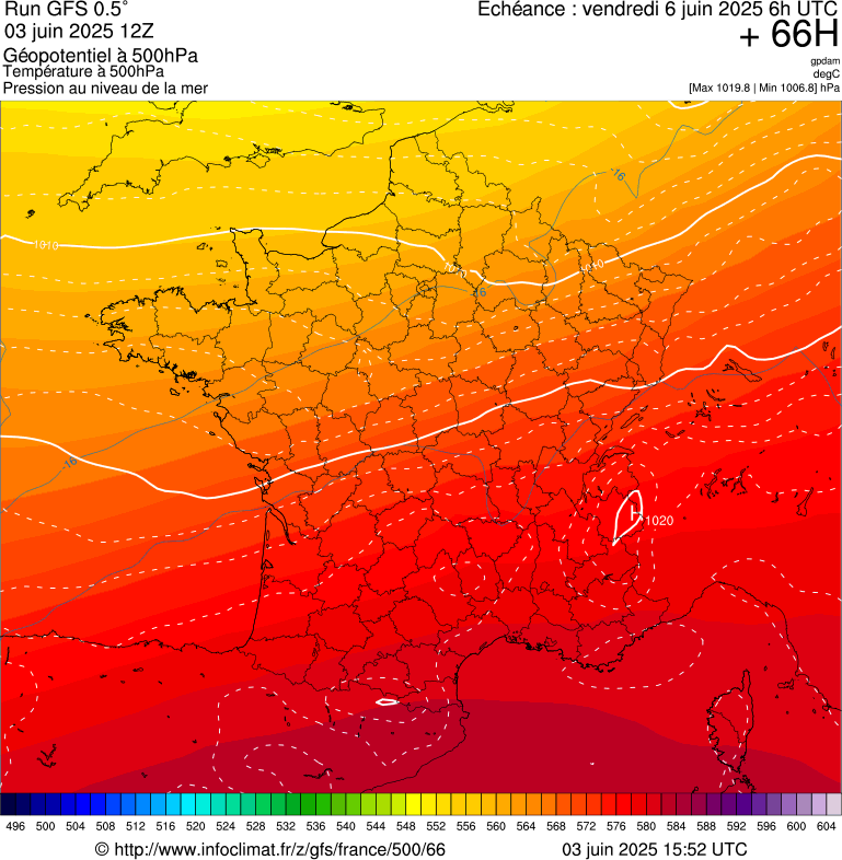 image modeles meteo