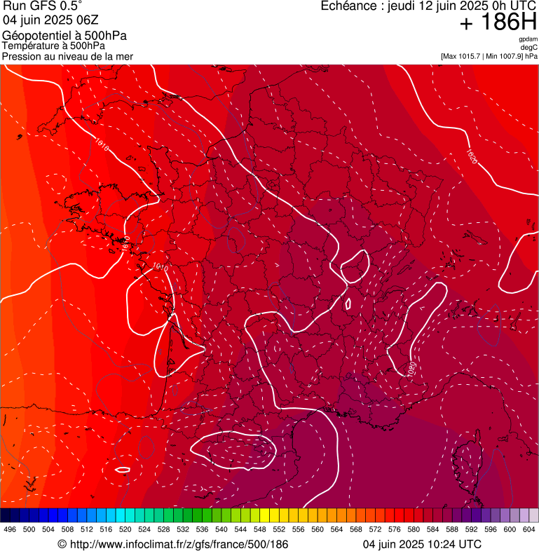 image modeles meteo