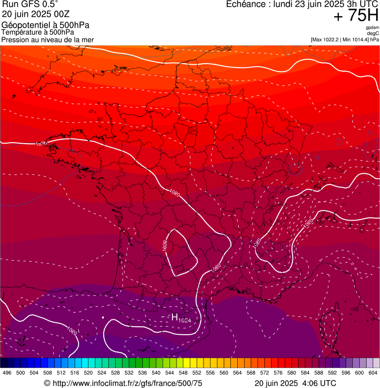 image modeles meteo