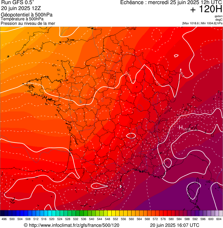image modeles meteo