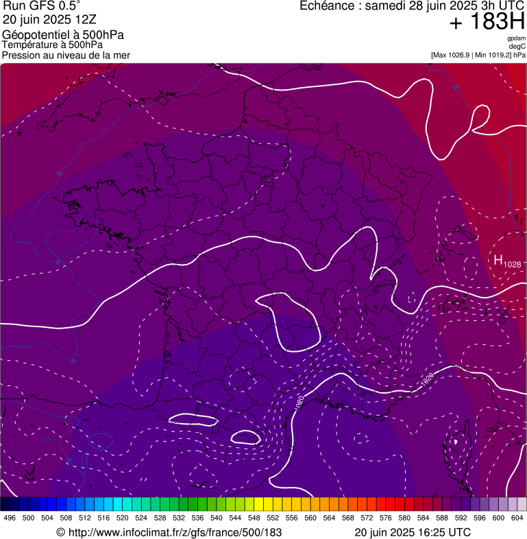 image modeles meteo