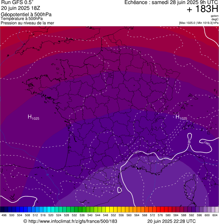 image modeles meteo