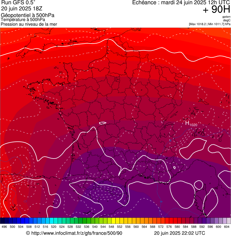 image modeles meteo