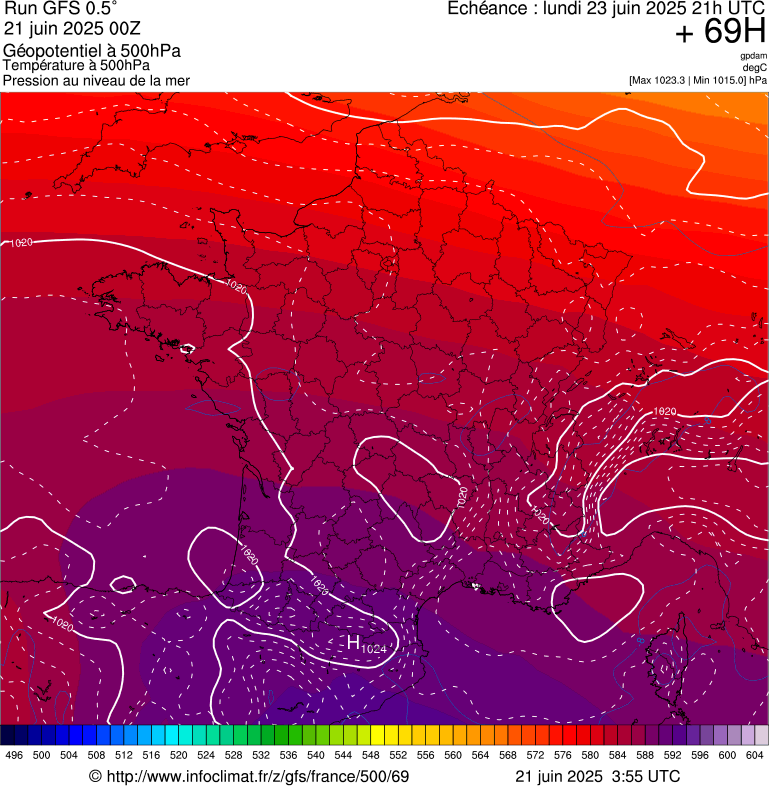 image modeles meteo