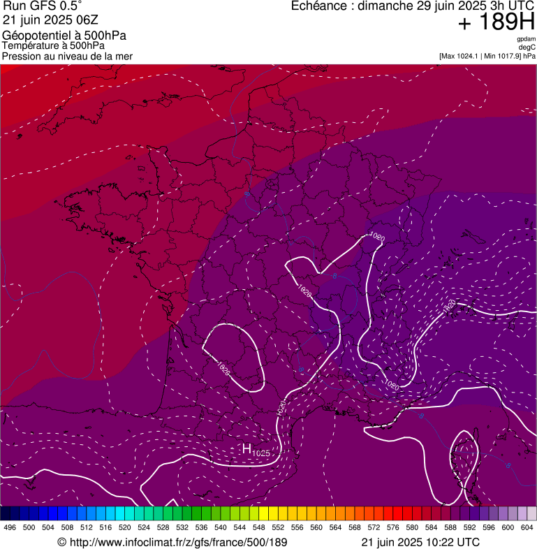 image modeles meteo