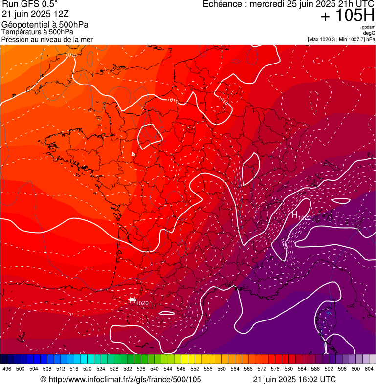 image modeles meteo