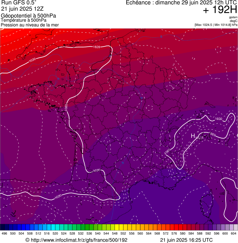 image modeles meteo