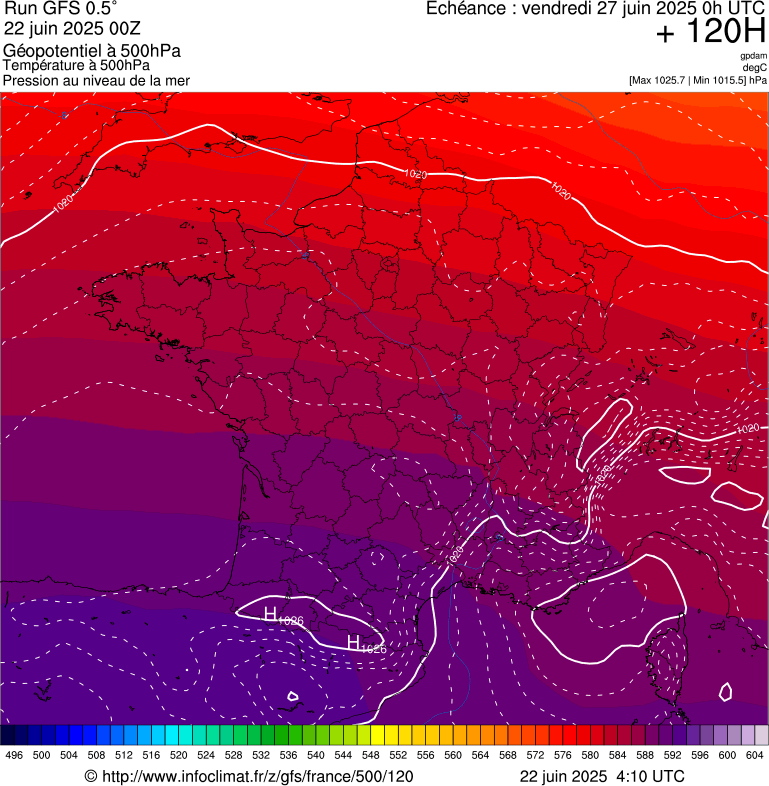 image modeles meteo