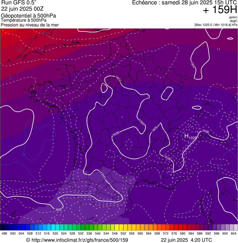image modeles meteo