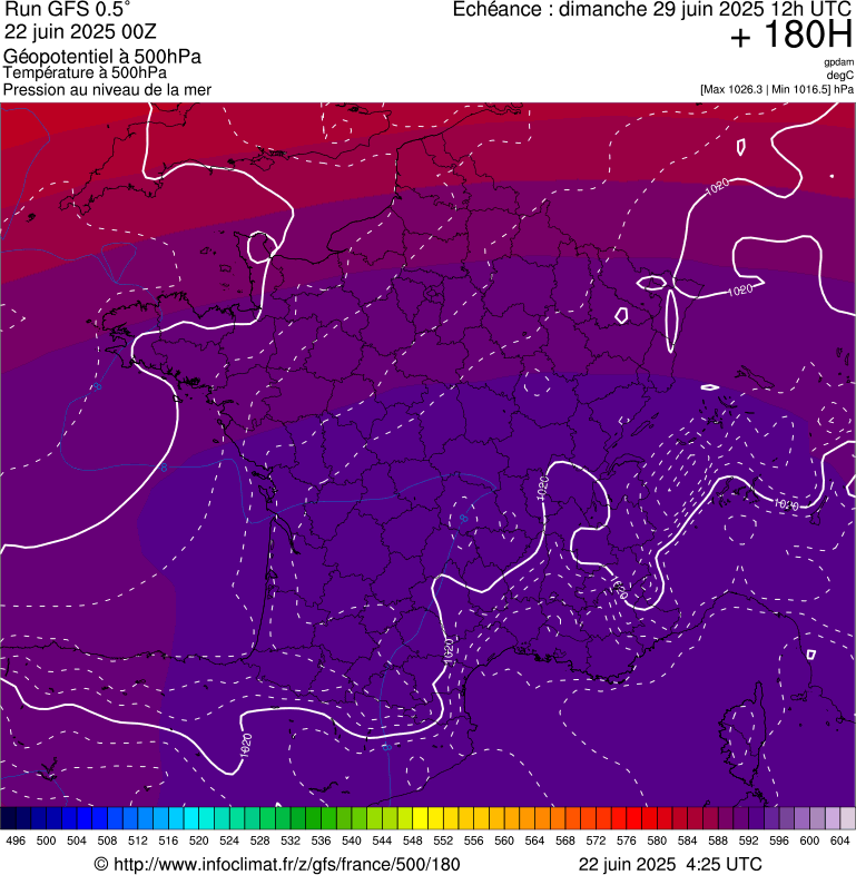 image modeles meteo