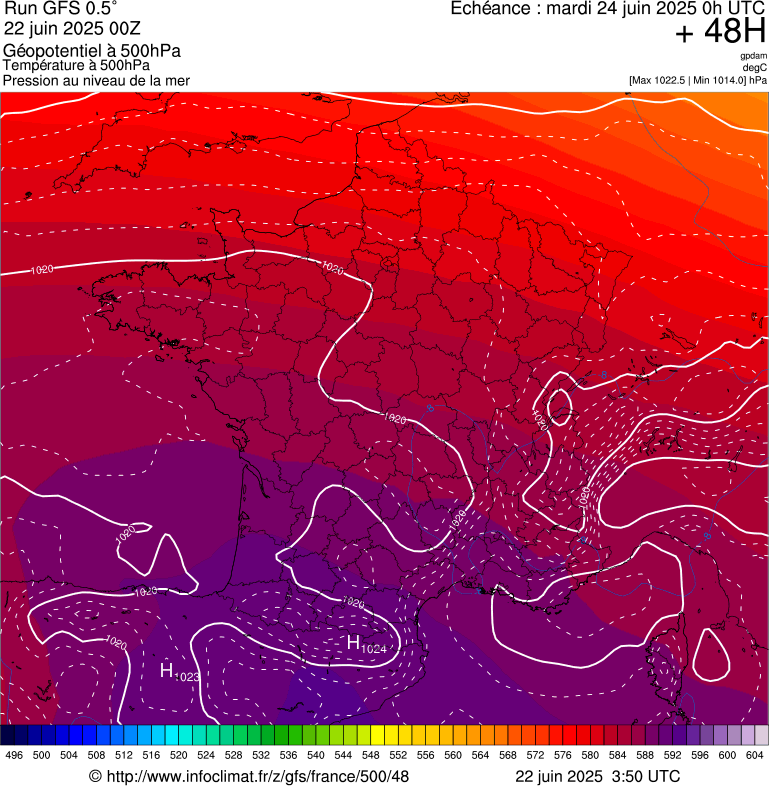 image modeles meteo