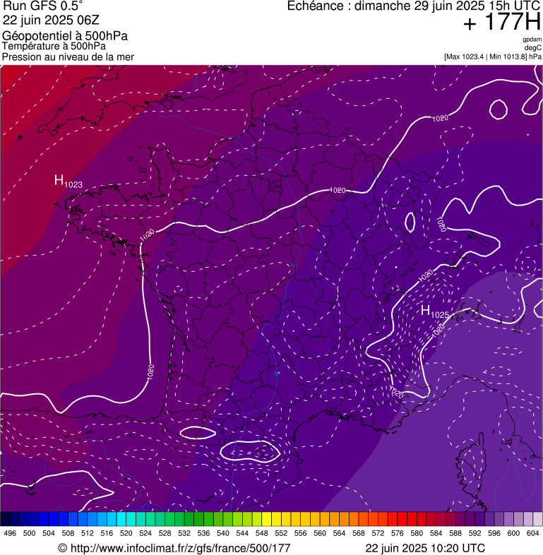 image modeles meteo