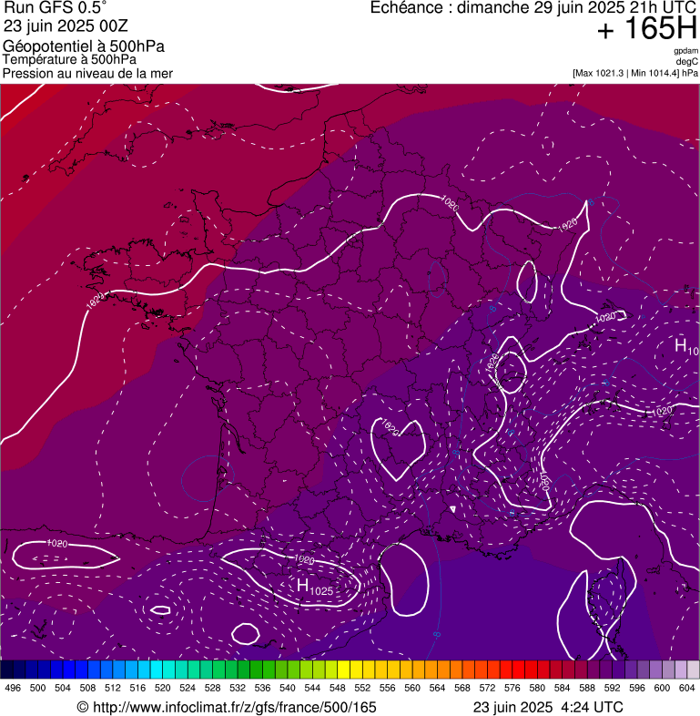 image modeles meteo