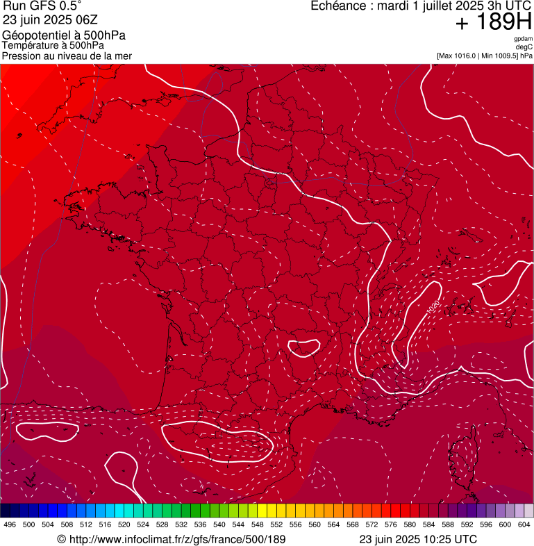 image modeles meteo