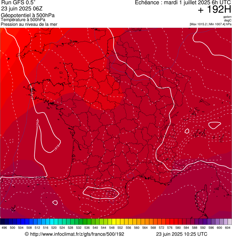 image modeles meteo