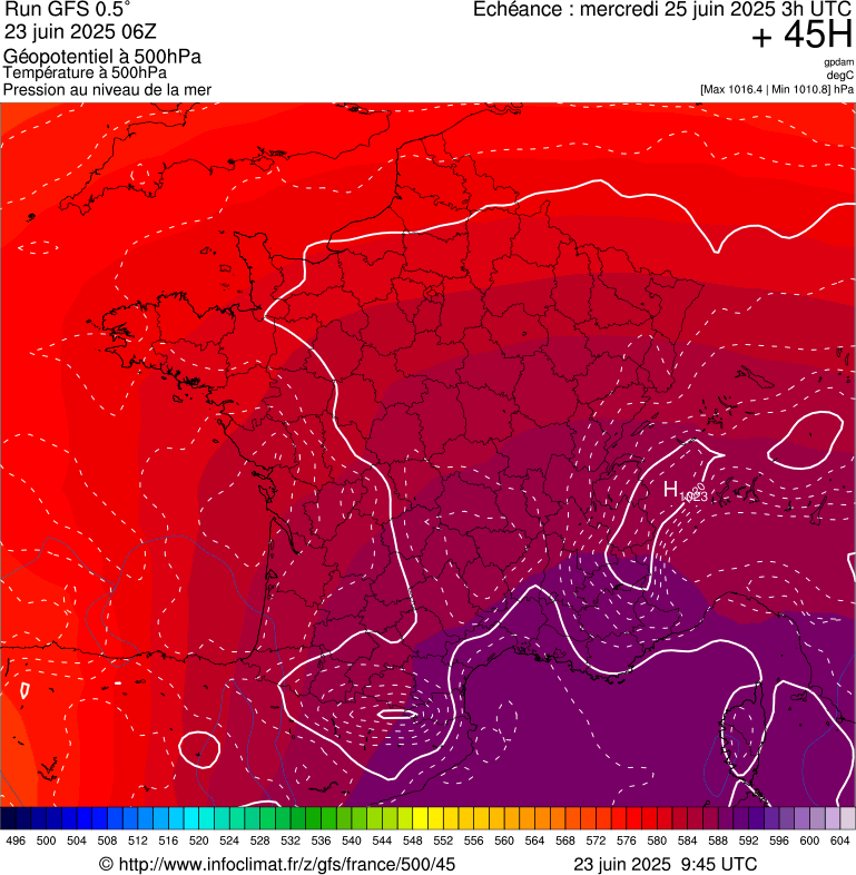 image modeles meteo