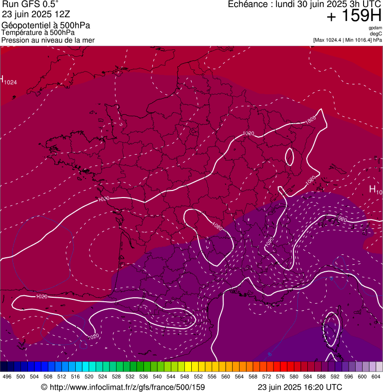 image modeles meteo
