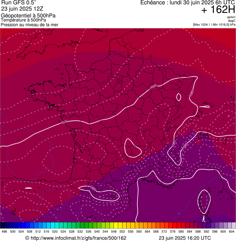 image modeles meteo