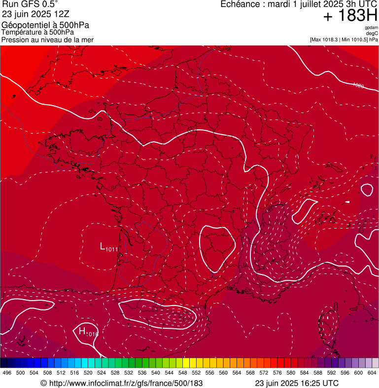 image modeles meteo
