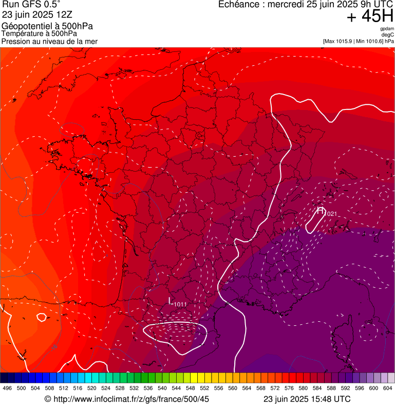 image modeles meteo