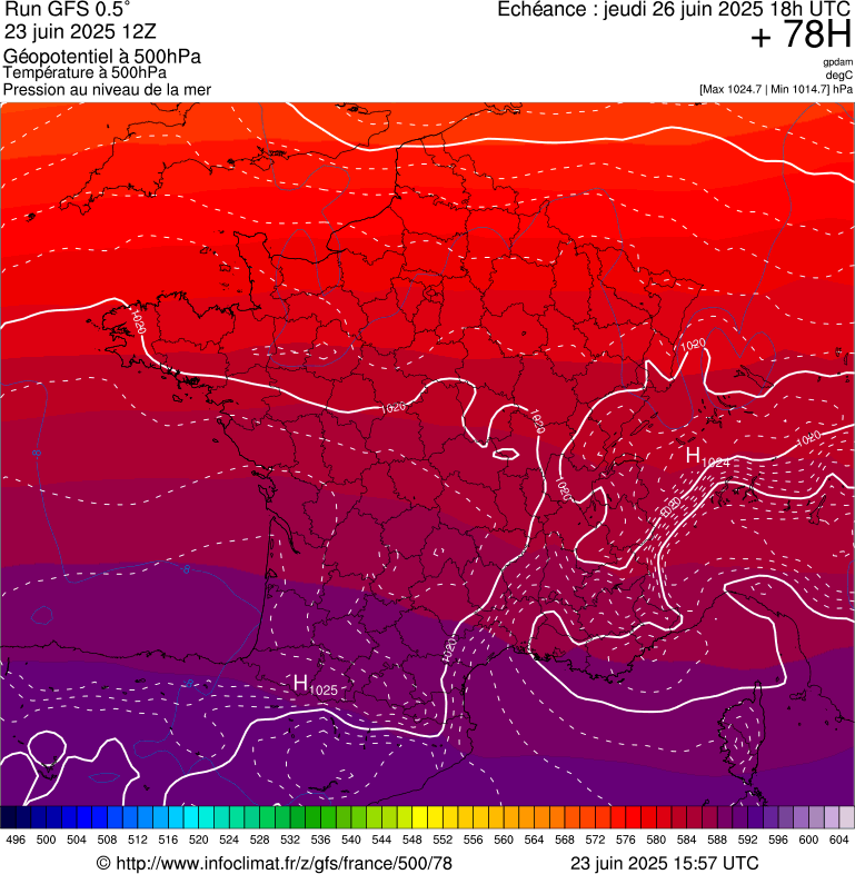 image modeles meteo