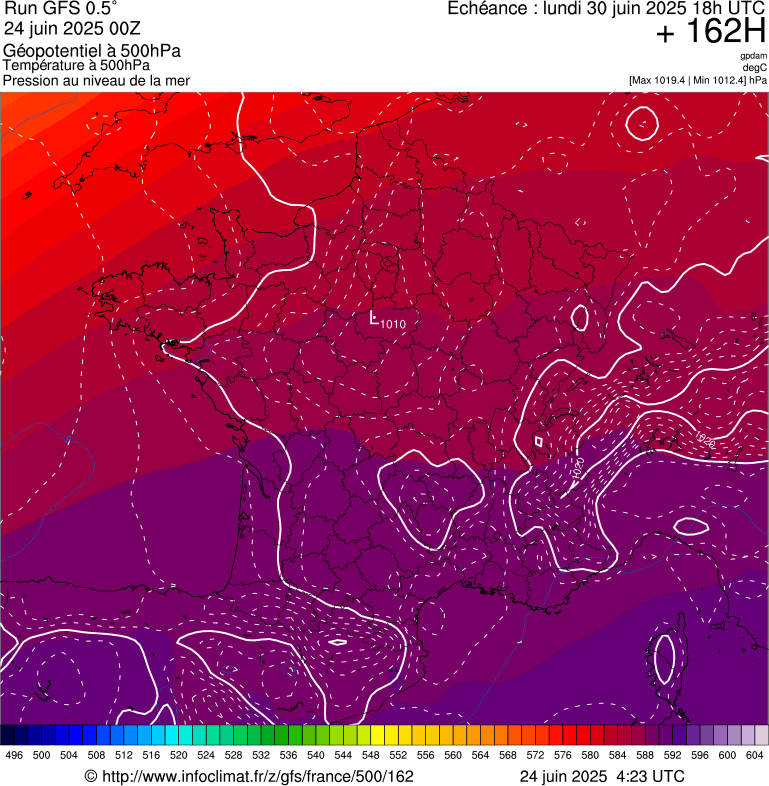 image modeles meteo