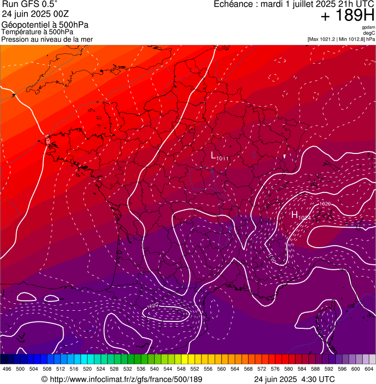 image modeles meteo