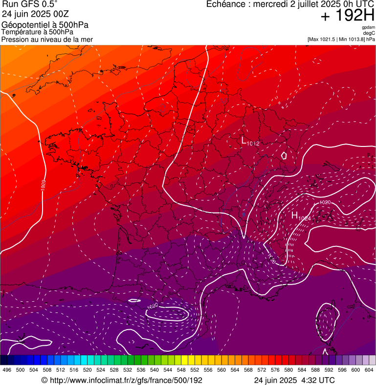 image modeles meteo