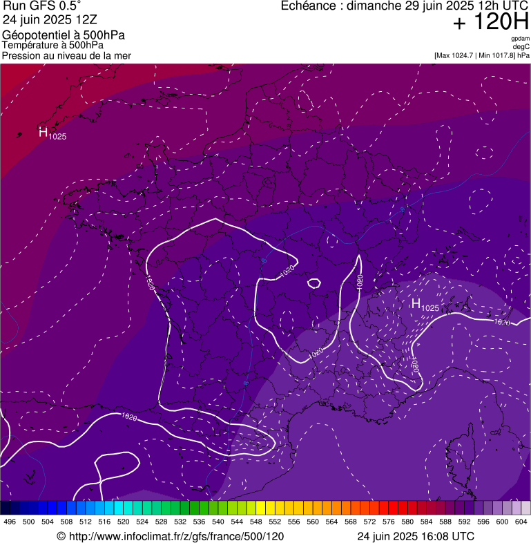 image modeles meteo