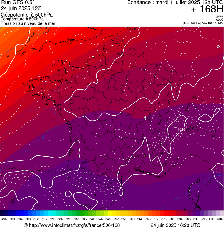 image modeles meteo