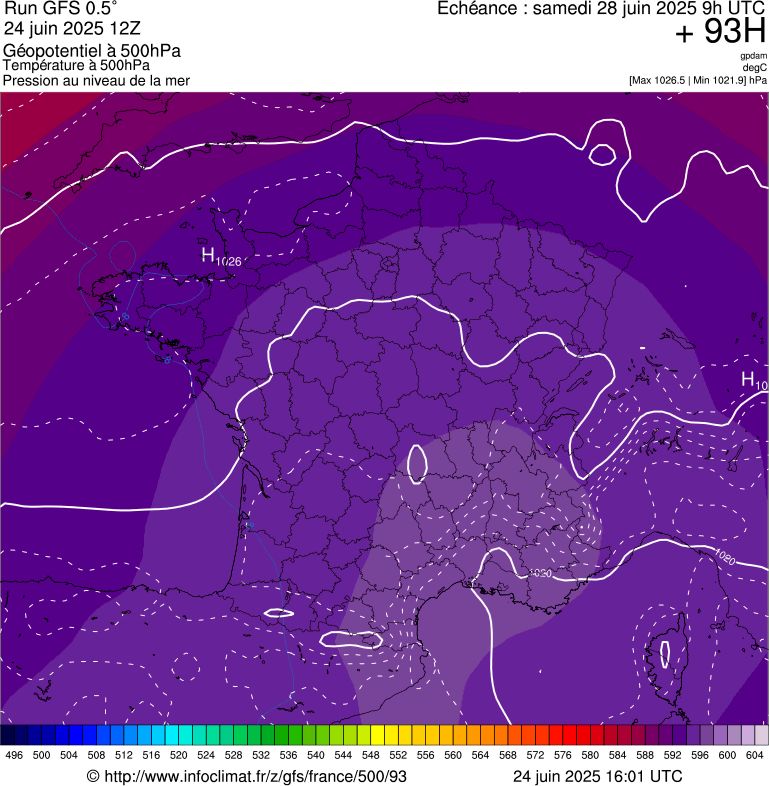image modeles meteo