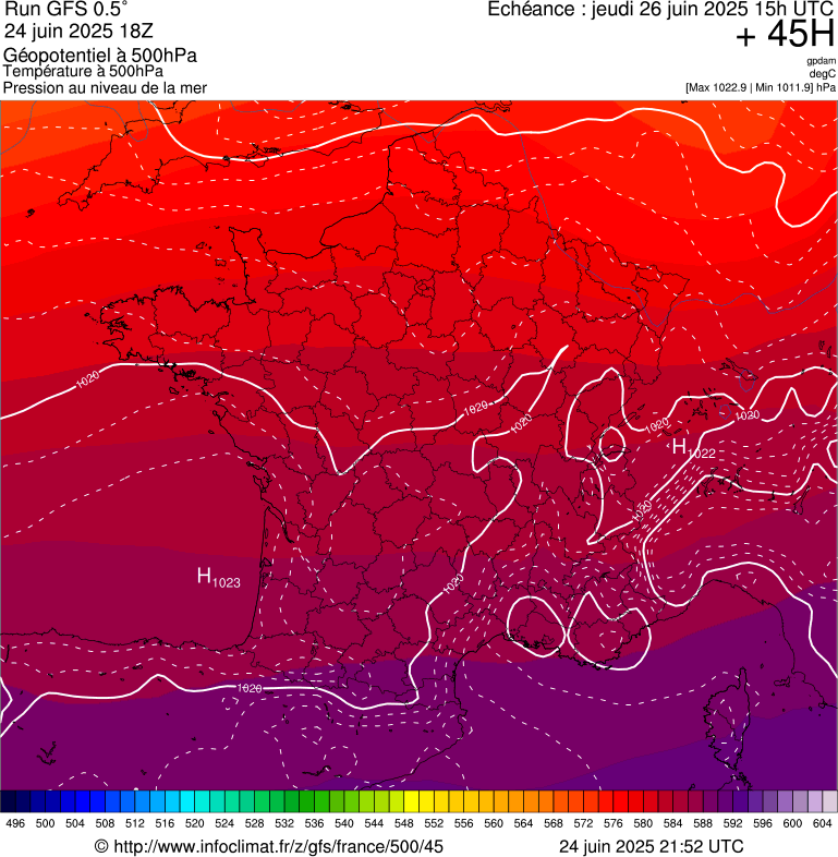 image modeles meteo