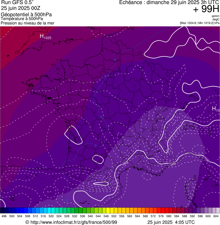image modeles meteo