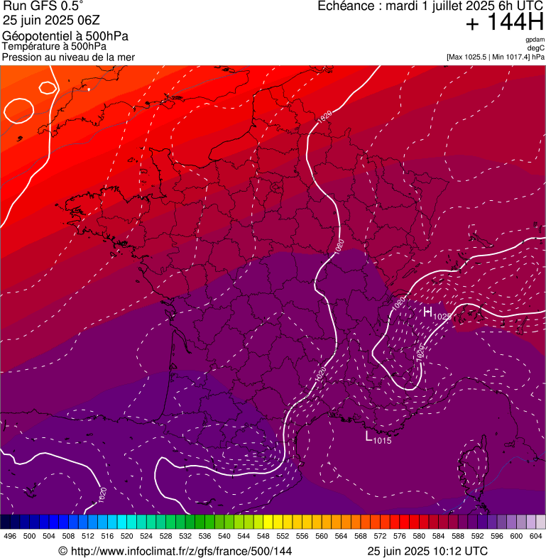 image modeles meteo