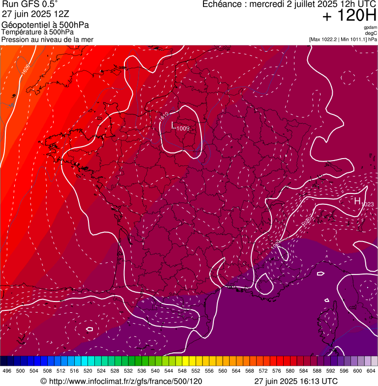 image modeles meteo