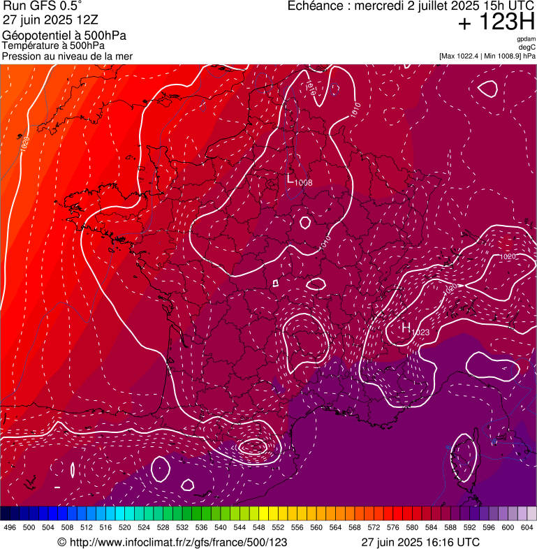 image modeles meteo