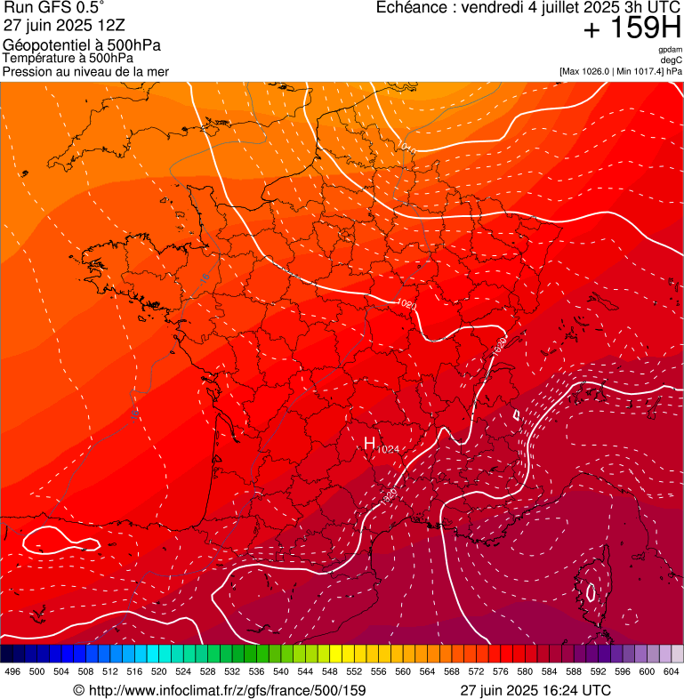 image modeles meteo