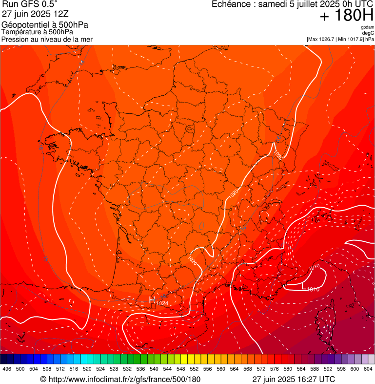 image modeles meteo