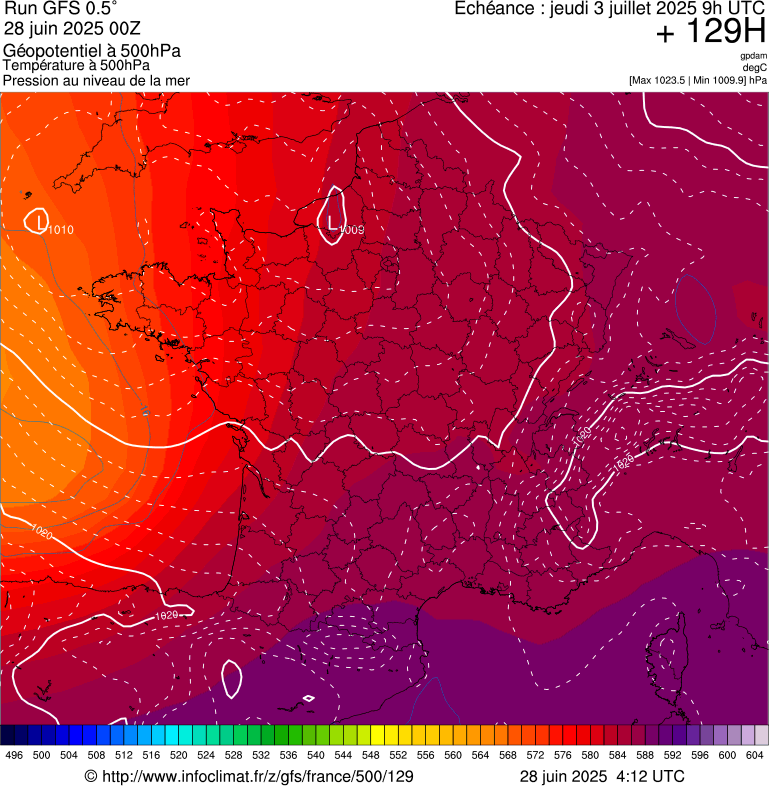 image modeles meteo