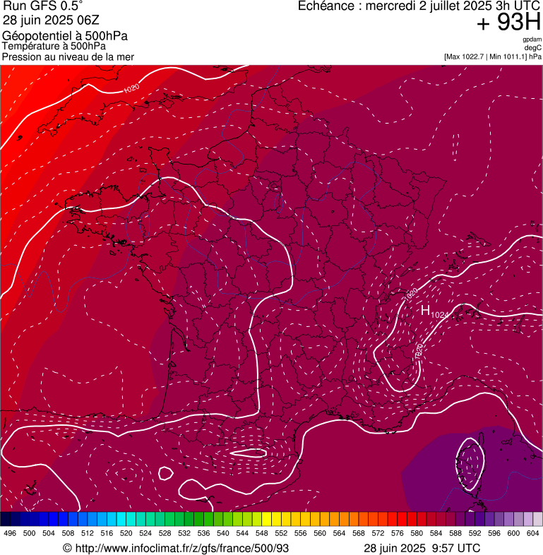 image modeles meteo