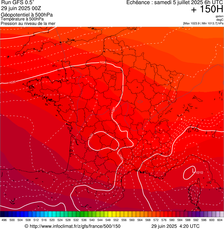 image modeles meteo